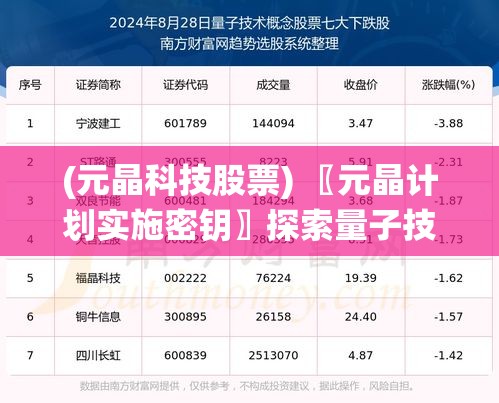 (元晶科技股票) 〖元晶计划实施密钥〗探索量子技术未来：如何构建高效能量储存系统的元晶计划全景解析
