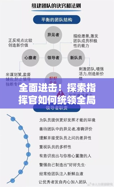 全面进击！探索指挥官如何统领全局，激发团队潜能，实现战略目标的卓越领导力！